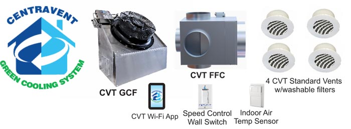 CVT GCF Full System